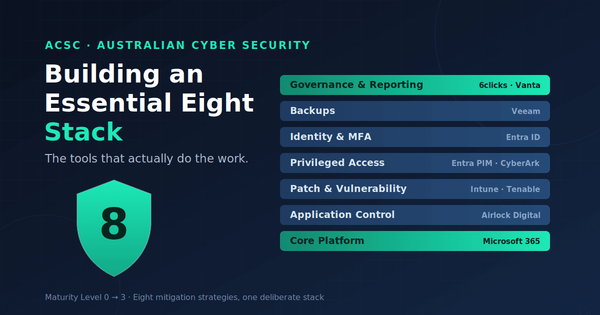 Building an Essential Eight Stack: The Tools That Actually Do the Work