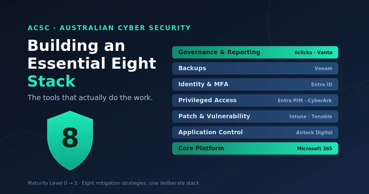 Building an Essential Eight Stack: The Tools That Actually Do the Work